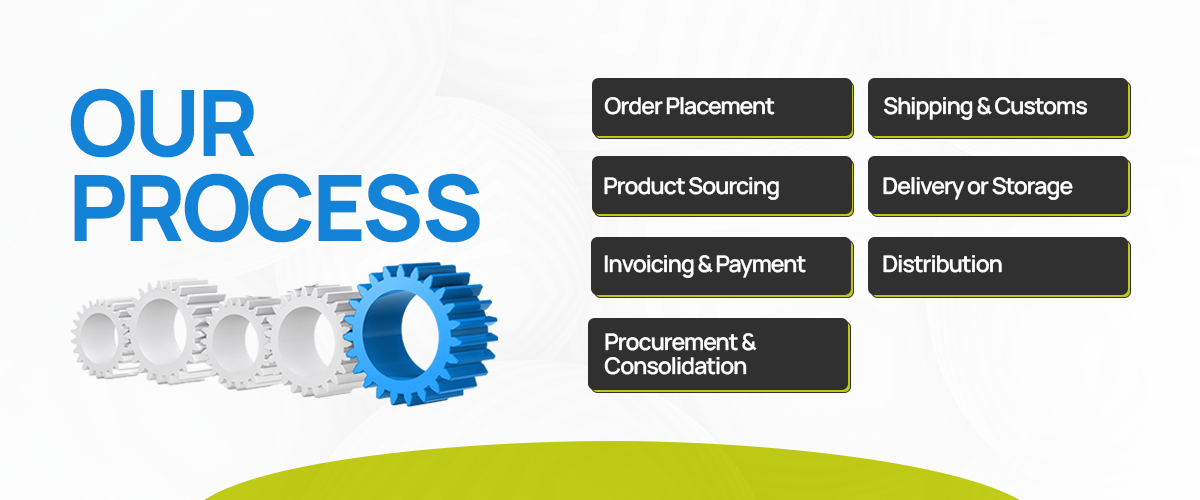 Our process and procedures